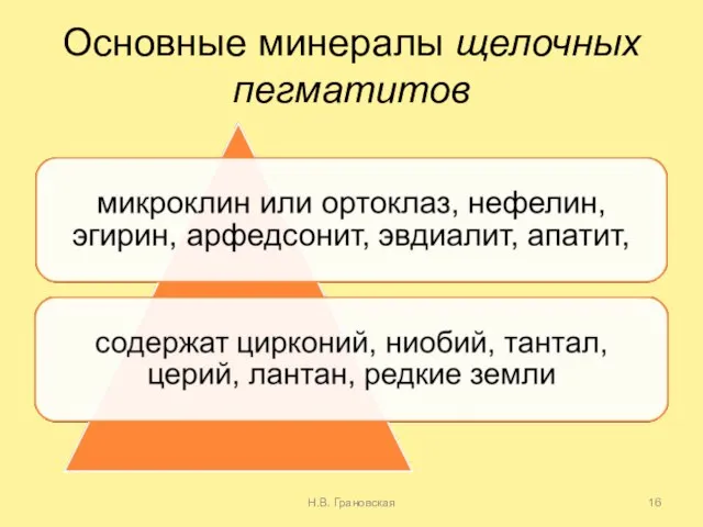 Основные минералы щелочных пегматитов Н.В. Грановская