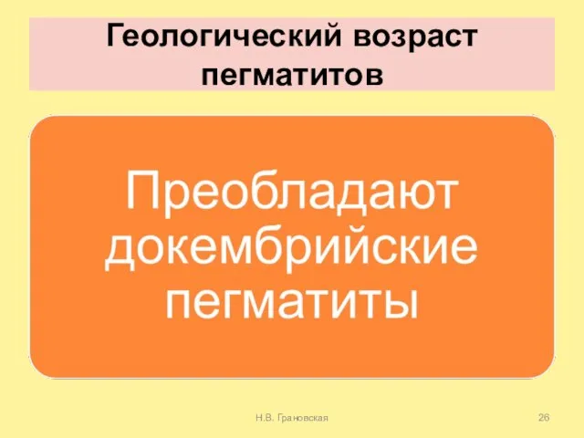 Геологический возраст пегматитов Н.В. Грановская