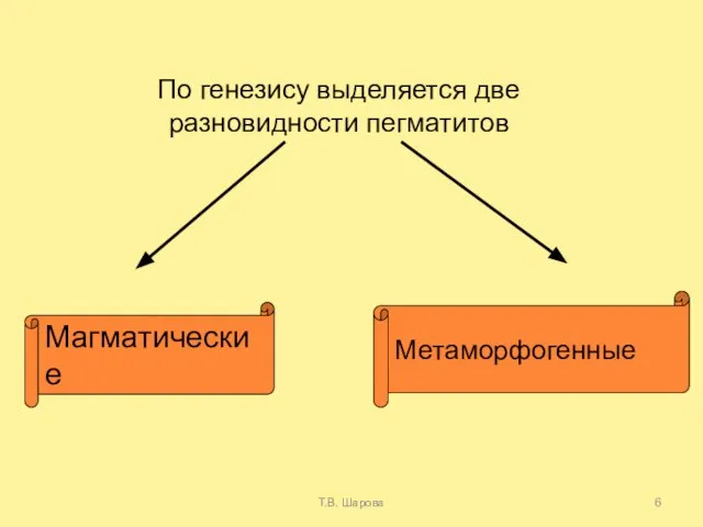 Т.В. Шарова По генезису выделяется две разновидности пегматитов Магматические Метаморфогенные