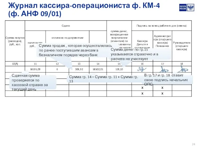 Журнал кассира-операциониста ф. КМ-4 (ф. АНФ 09/01) Сданная сумма проверяется по