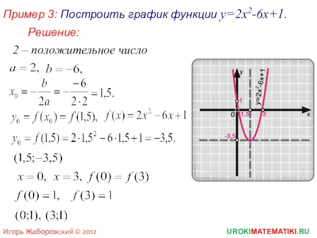 Пример 3: Построить график функции y=2x2-6x+1. 2 – положительное число UROKIMATEMATIKI.RU Игорь Жаборовский © 2012 Решение: