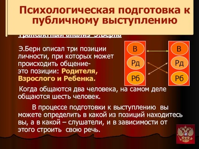 Трансактный анализ Э.Берна Э.Берн описал три позиции личности, при которых может