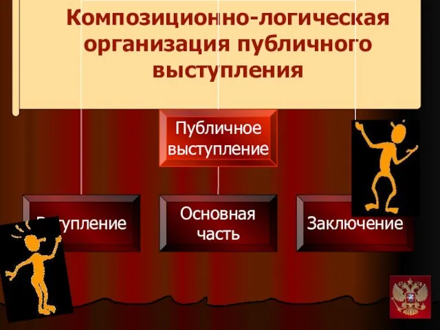 Композиционно-логическая организация публичного выступления