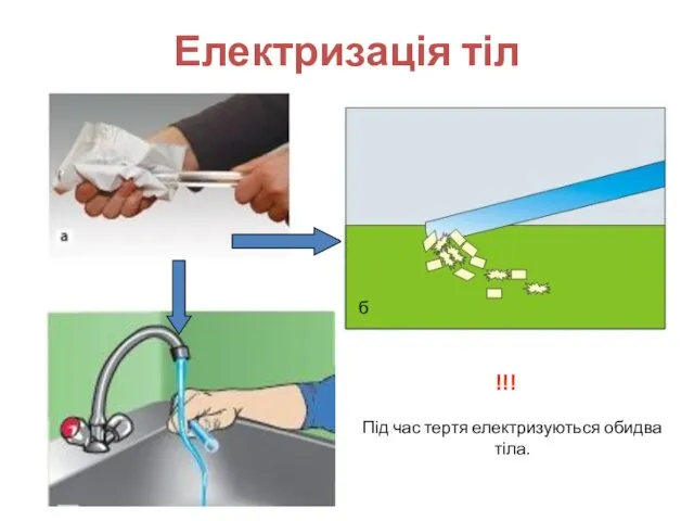 Електризація тіл б Під час тертя електризуються обидва тіла. !!!