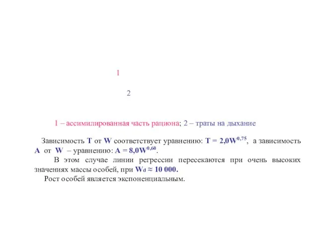 1 – ассимилированная часть рациона; 2 – траты на дыхание 1