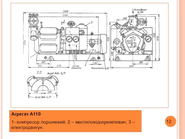 Агрегат А110 1- компресор поршневий; 2 – мастиловідокремлювач; 3 –електродвигун.