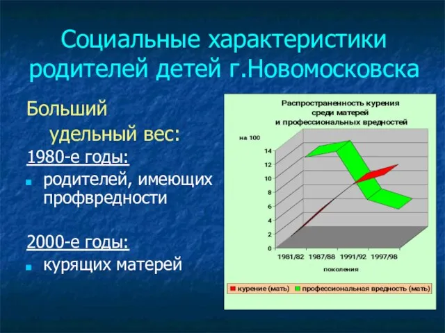 Социальные характеристики родителей детей г.Новомосковска Больший удельный вес: 1980-е годы: родителей,