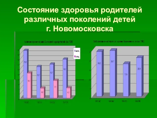 Состояние здоровья родителей различных поколений детей г. Новомосковска