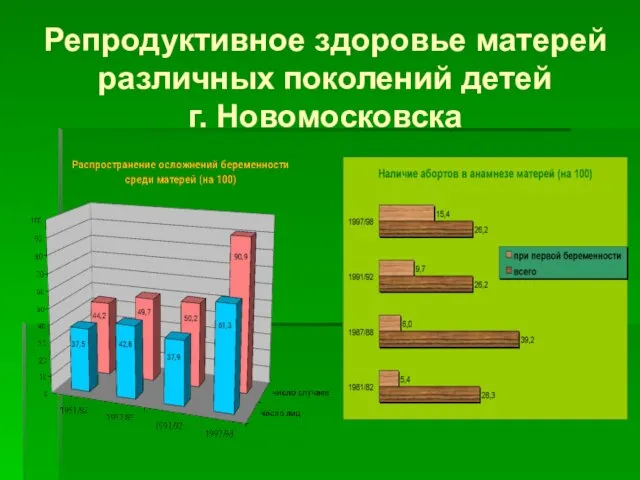 Репродуктивное здоровье матерей различных поколений детей г. Новомосковска