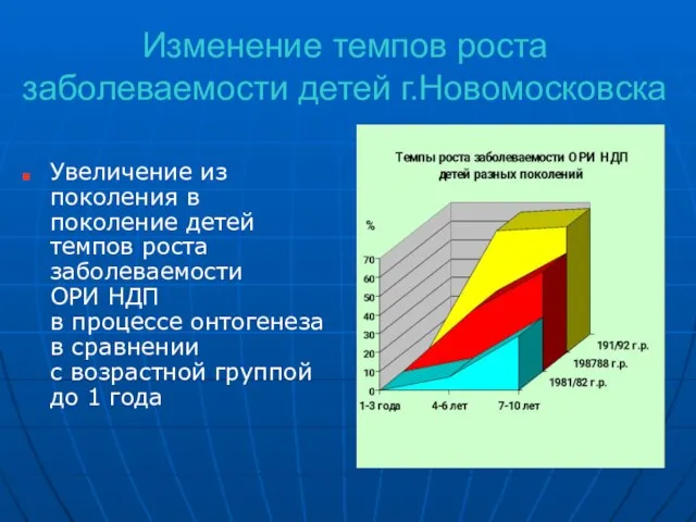 Изменение темпов роста заболеваемости детей г.Новомосковска Увеличение из поколения в поколение