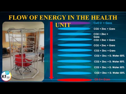 CuO 2 + Gans CO2 + Zinc + Gans CO2 +