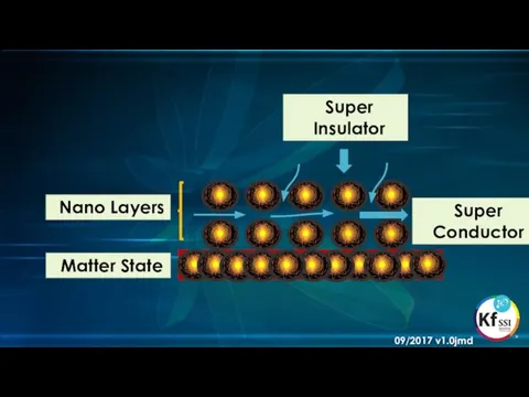 Matter State Nano Layers Super Insulator Super Conductor