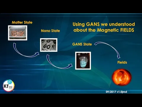 Matter State Nano State GANS State Fields Using GANS we understood