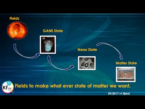 Matter State Nano State GANS State Fields Fields to make what