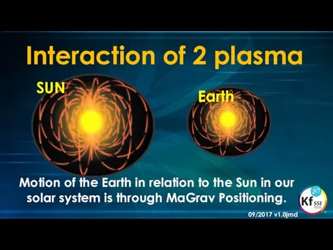 Interaction of 2 plasma SUN Earth Motion of the Earth in