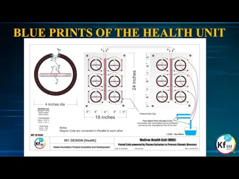 BLUE PRINTS OF THE HEALTH UNIT