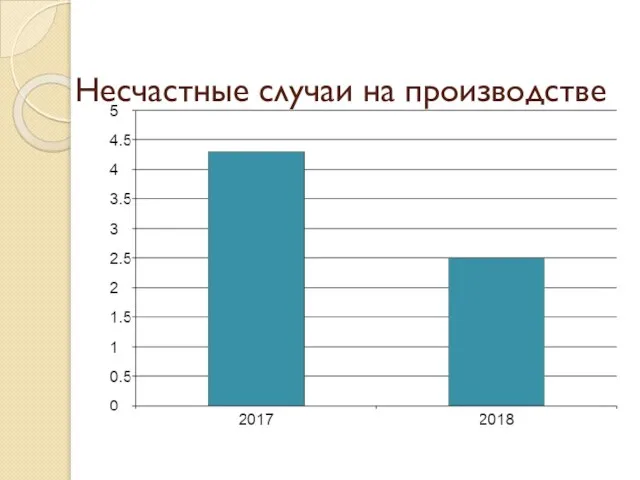 Несчастные случаи на производстве