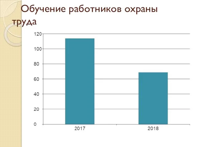 Обучение работников охраны труда