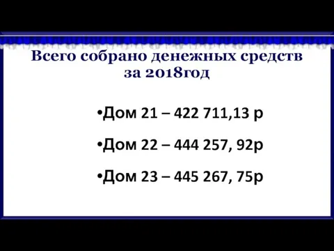 Всего собрано денежных средств за 2018год Дом 21 – 422 711,13