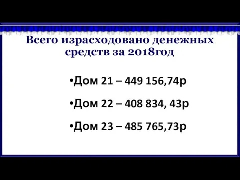 Всего израсходовано денежных средств за 2018год Дом 21 – 449 156,74р