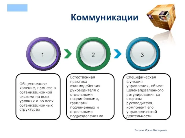 Естественная практика взаимодействия руководителя с отдельными подчинёнными, группами подчинённых и отдельными