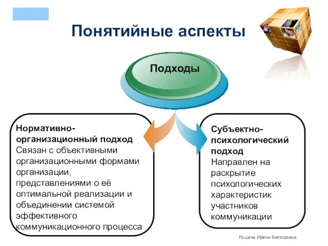 Понятийные аспекты Нормативно-организационный подход Связан с объективными организационными формами организации, представлениями