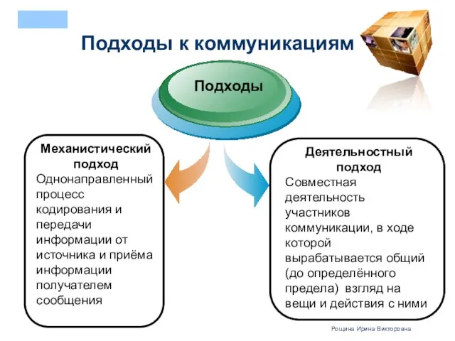 Подходы к коммуникациям Механистический подход Однонаправленный процесс кодирования и передачи информации