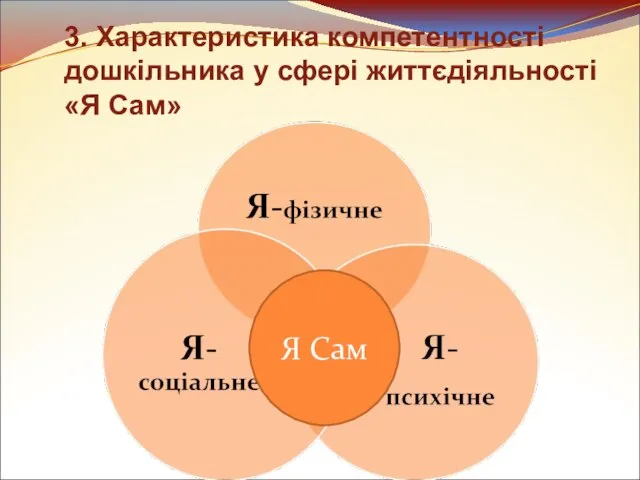 3. Характеристика компетентності дошкільника у сфері життєдіяльності «Я Сам» Я Сам