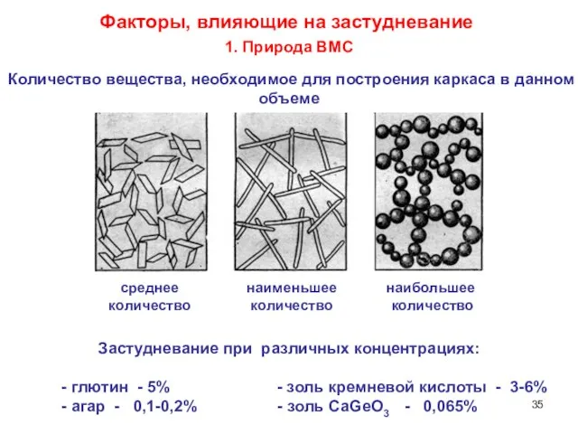 Факторы, влияющие на застудневание 1. Природа ВМС наименьшее количество среднее количество