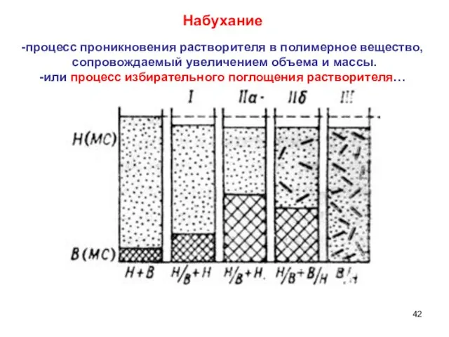 Набухание процесс проникновения растворителя в полимерное вещество, сопровождаемый увеличением объема и