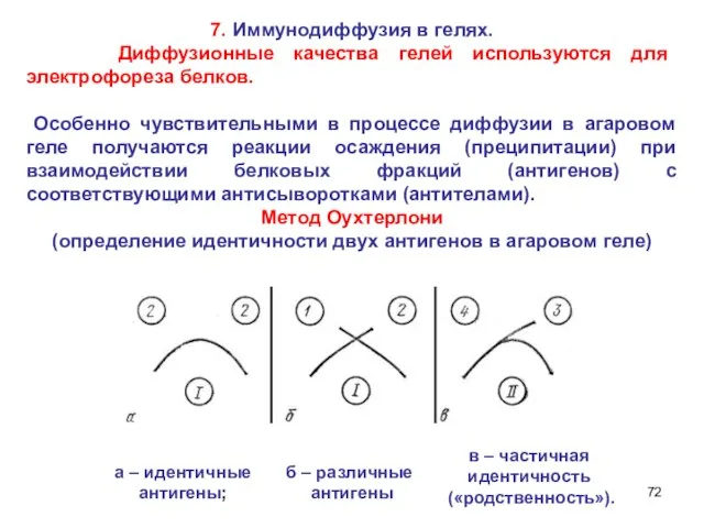 7. Иммунодиффузия в гелях. Диффузионные качества гелей используются для электрофореза белков.