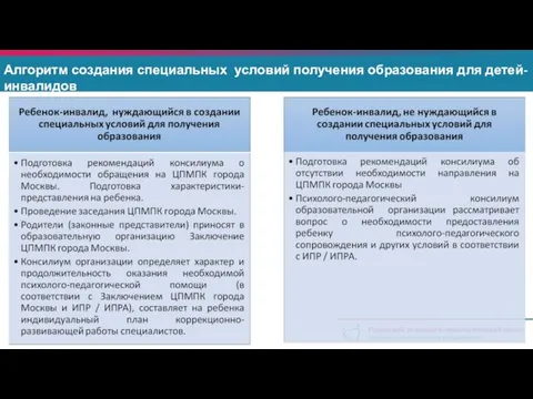 Алгоритм создания специальных условий получения образования для детей-инвалидов