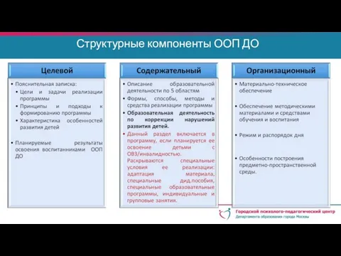 Структурные компоненты ООП ДО