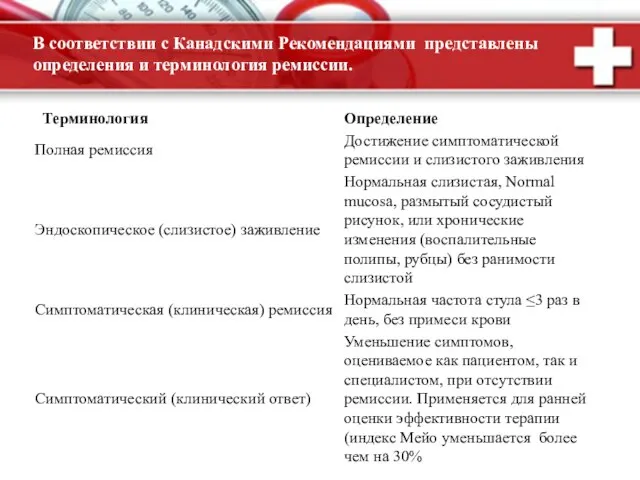 В соответствии с Канадскими Рекомендациями представлены определения и терминология ремиссии.