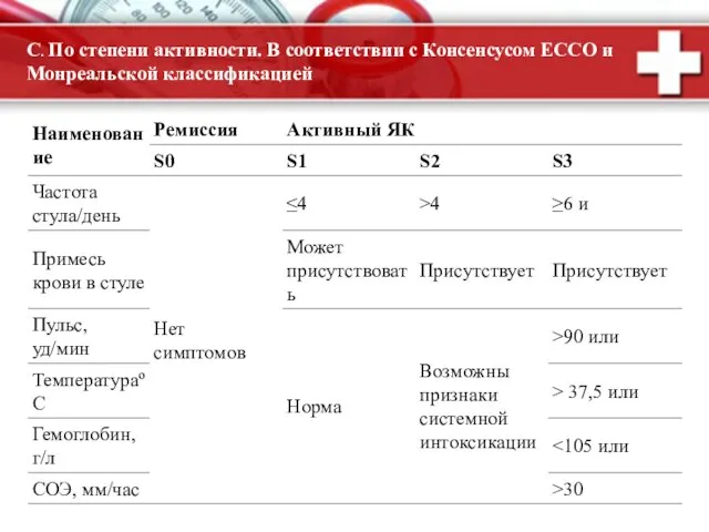 С. По степени активности. В соответствии с Консенсусом ЕССО и Монреальской классификацией