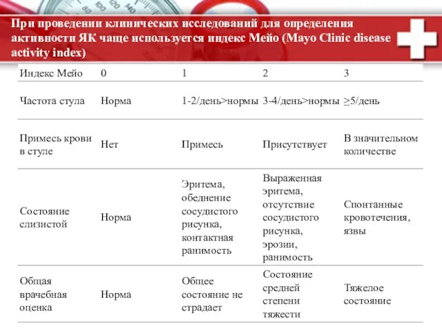 При проведении клинических исследований для определения активности ЯК чаще используется индекс