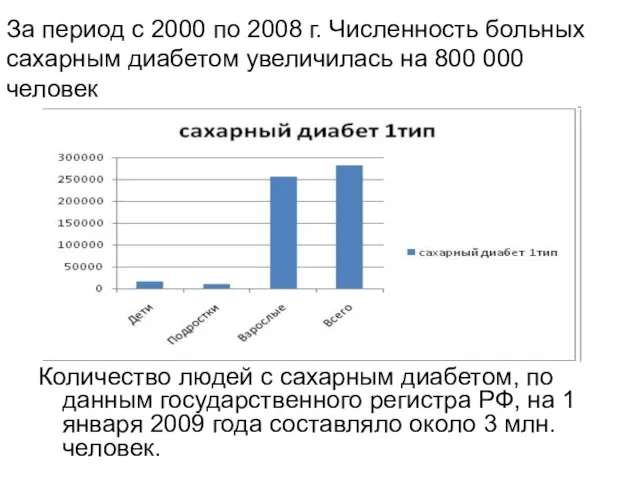 Количество людей с сахарным диабетом, по данным государственного регистра РФ, на