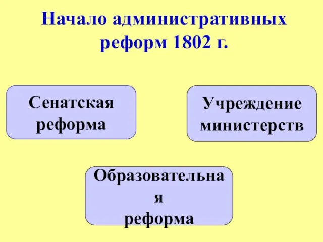 Начало административных реформ 1802 г. Сенатская реформа Учреждение министерств Образовательная реформа