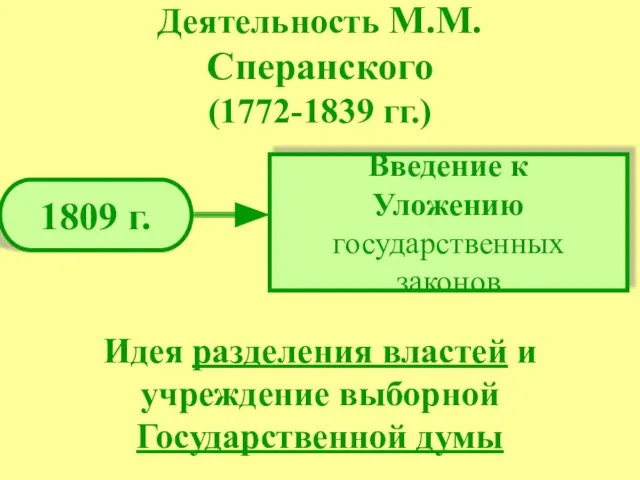 Деятельность М.М.Сперанского (1772-1839 гг.) 1809 г. Введение к Уложению государственных законов