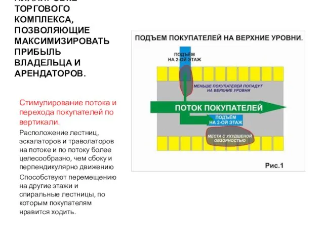 ОСНОВНЫЕ ТРЕБОВАНИЯ К ПЛАНИРОВКЕ ТОРГОВОГО КОМПЛЕКСА, ПОЗВОЛЯЮЩИЕ МАКСИМИЗИРОВАТЬ ПРИБЫЛЬ ВЛАДЕЛЬЦА И