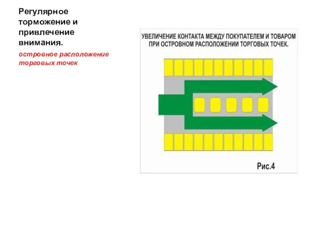 Регулярное торможение и привлечение внимания. островное расположение торговых точек