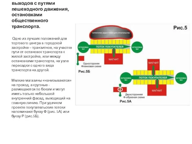 Связь входов и выходов с путями пешеходного движения, остановками общественного транспорта.
