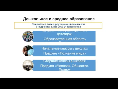 Дошкольное и среднее образование Предметы с антикоррупционной тематикой Внедрение: с 2015-2016 учебного года