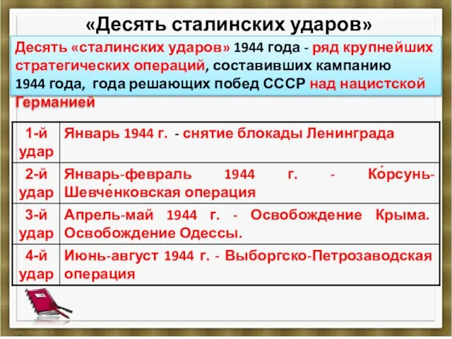 «Десять сталинских ударов» Десять «сталинских ударов» 1944 года - ряд крупнейших