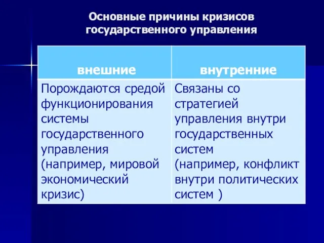 Основные причины кризисов государственного управления