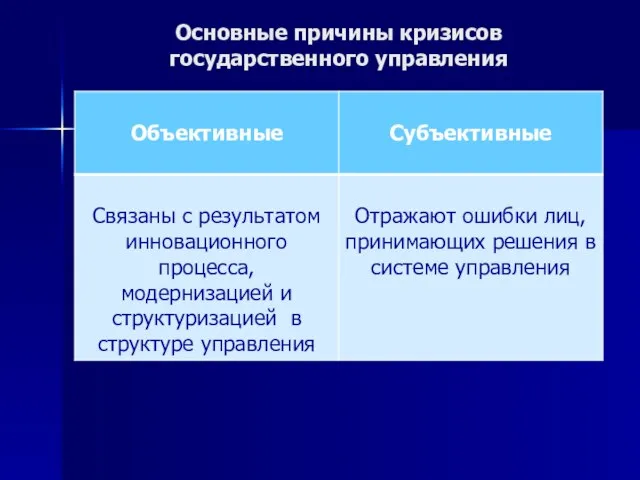 Основные причины кризисов государственного управления