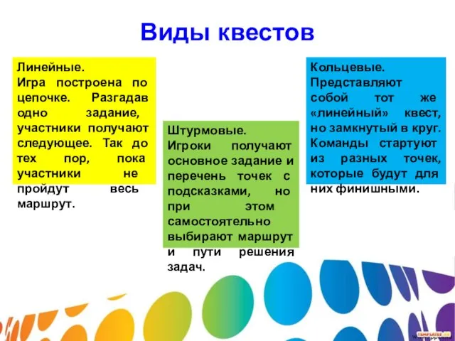 Виды квестов Штурмовые. Игроки получают основное задание и перечень точек с