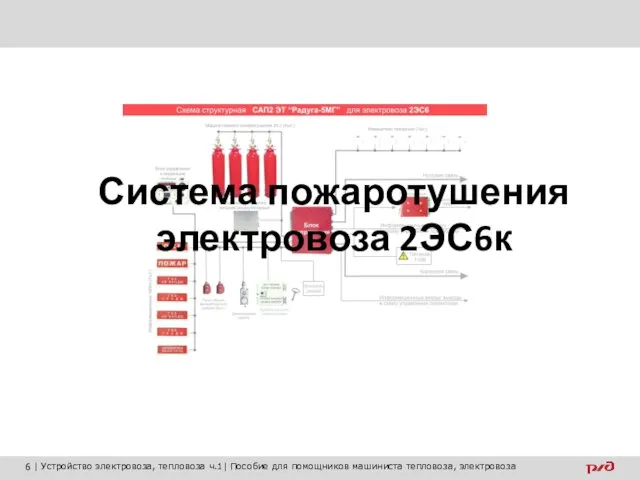 Система пожаротушения электровоза 2ЭС6к