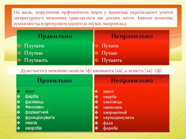 На жаль, порушення орфоепічних норм у практиці українського усного літературного мовлення