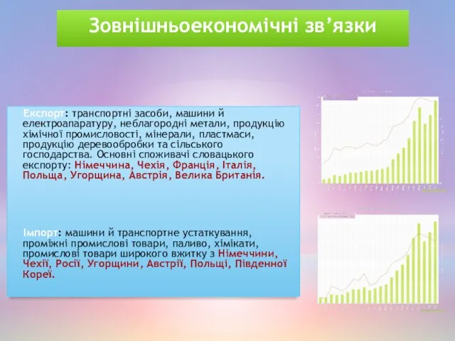 Зовнішньоекономічні зв’язки Експорт: транспортні засоби, машини й електроапаратуру, неблагородні метали, продукцію